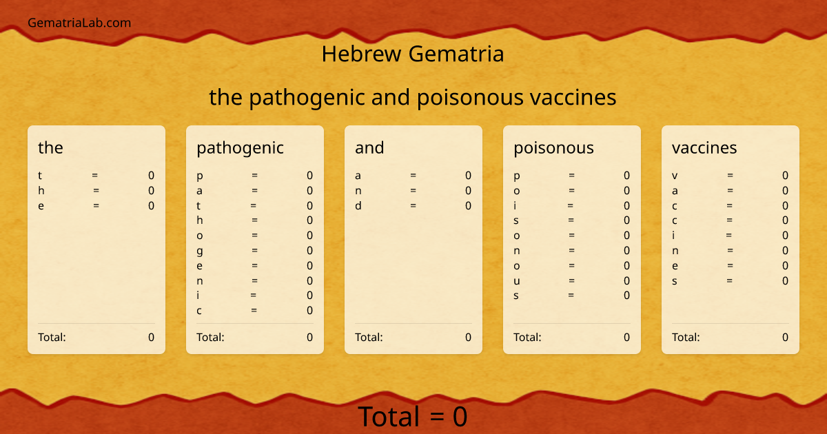 the pathogenic and poisonous vaccines in hebrew Gematria